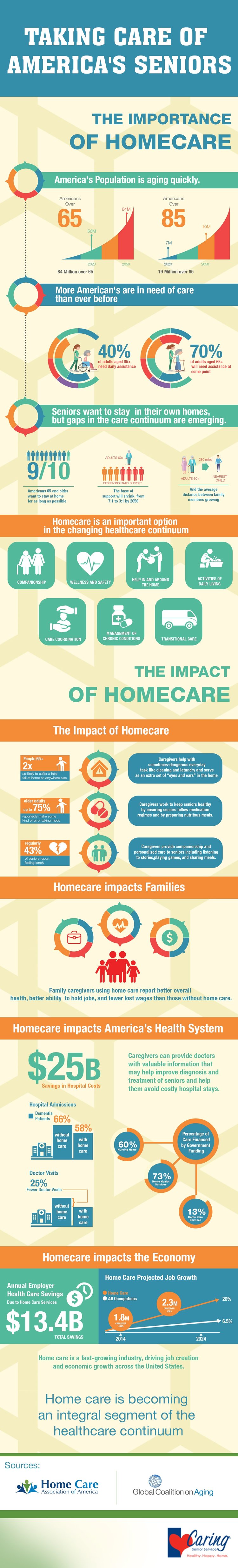 Benefits of home care infographic