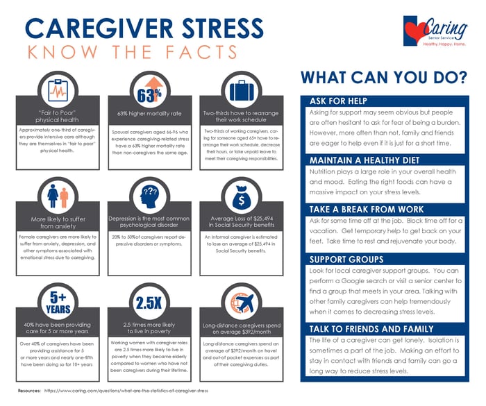 Caregiver Stress Fact Sheet