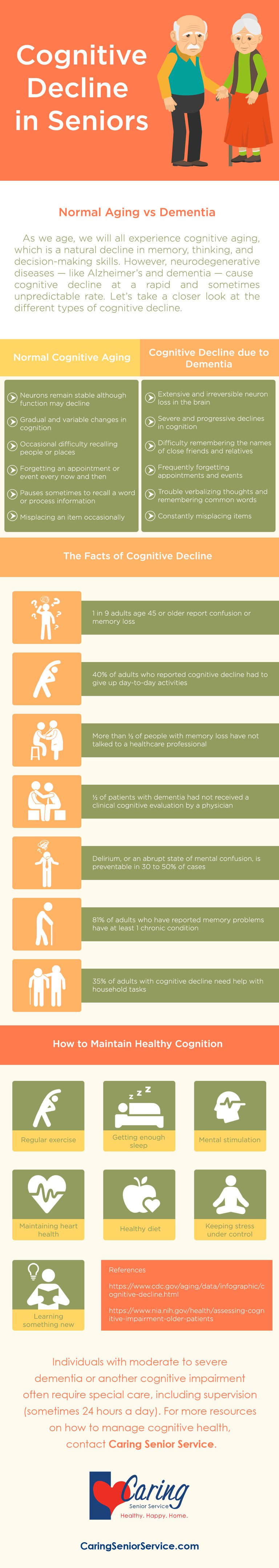 Cognitive Decline in Seniors Infographic-Branded