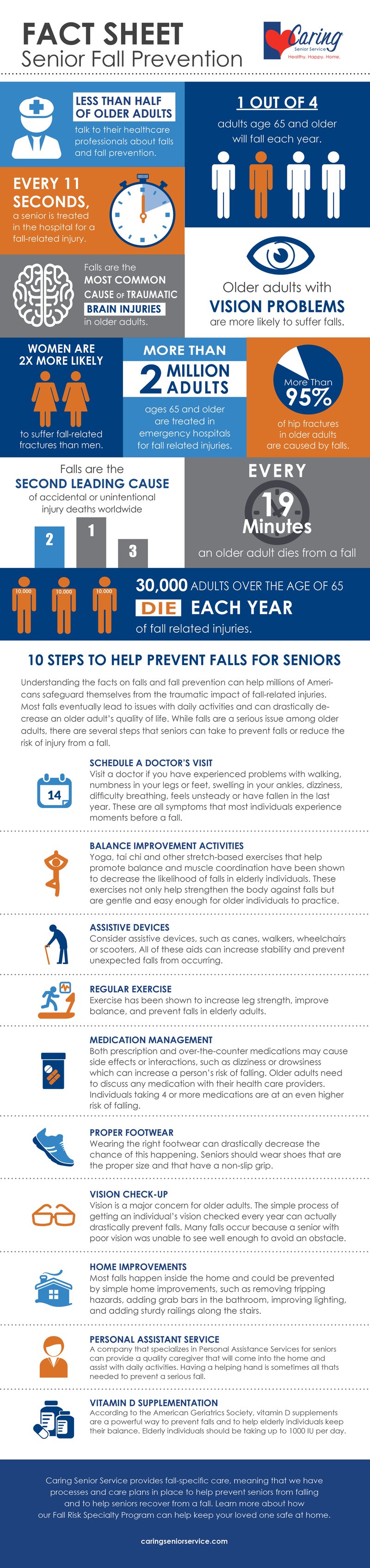 Fall Prevention Fact Sheet