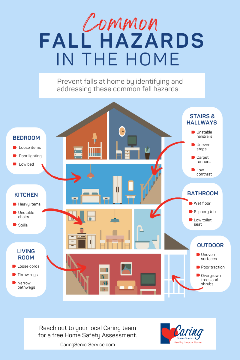 Common Fall Hazards in Home Infographic