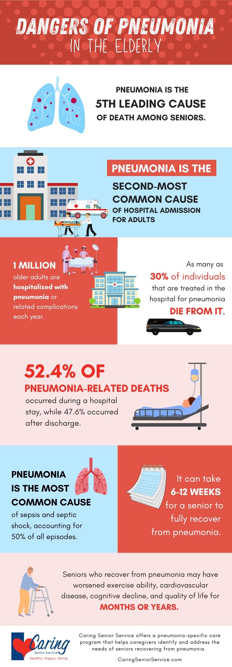 Dangers of Pneumonia 2022 Infographic