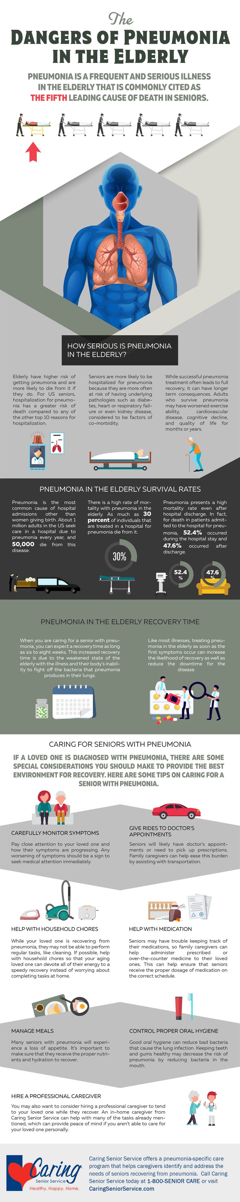 Dangers of Pneumonia in the Elderly infographic