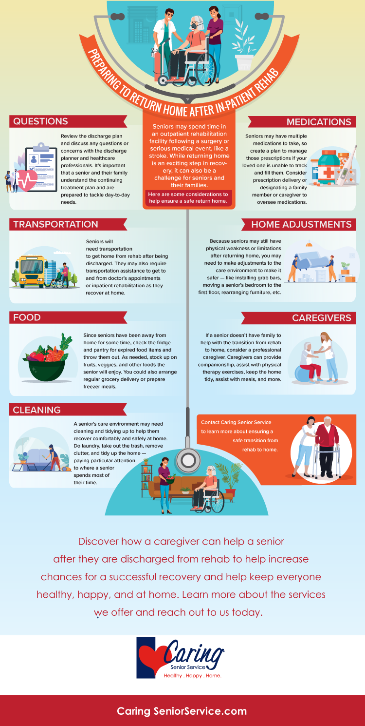Prepare-to-Return-Home-After-Rehab-Infographic
