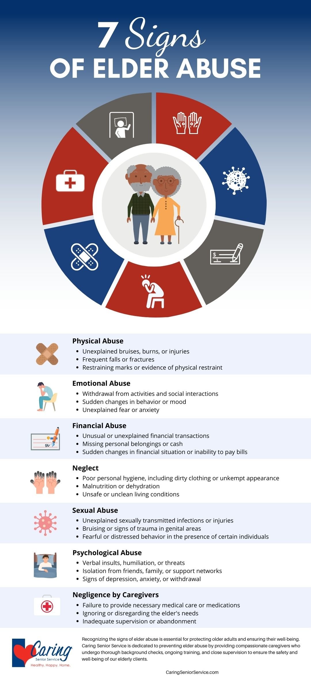 Signs of Elder Abuse Infographic