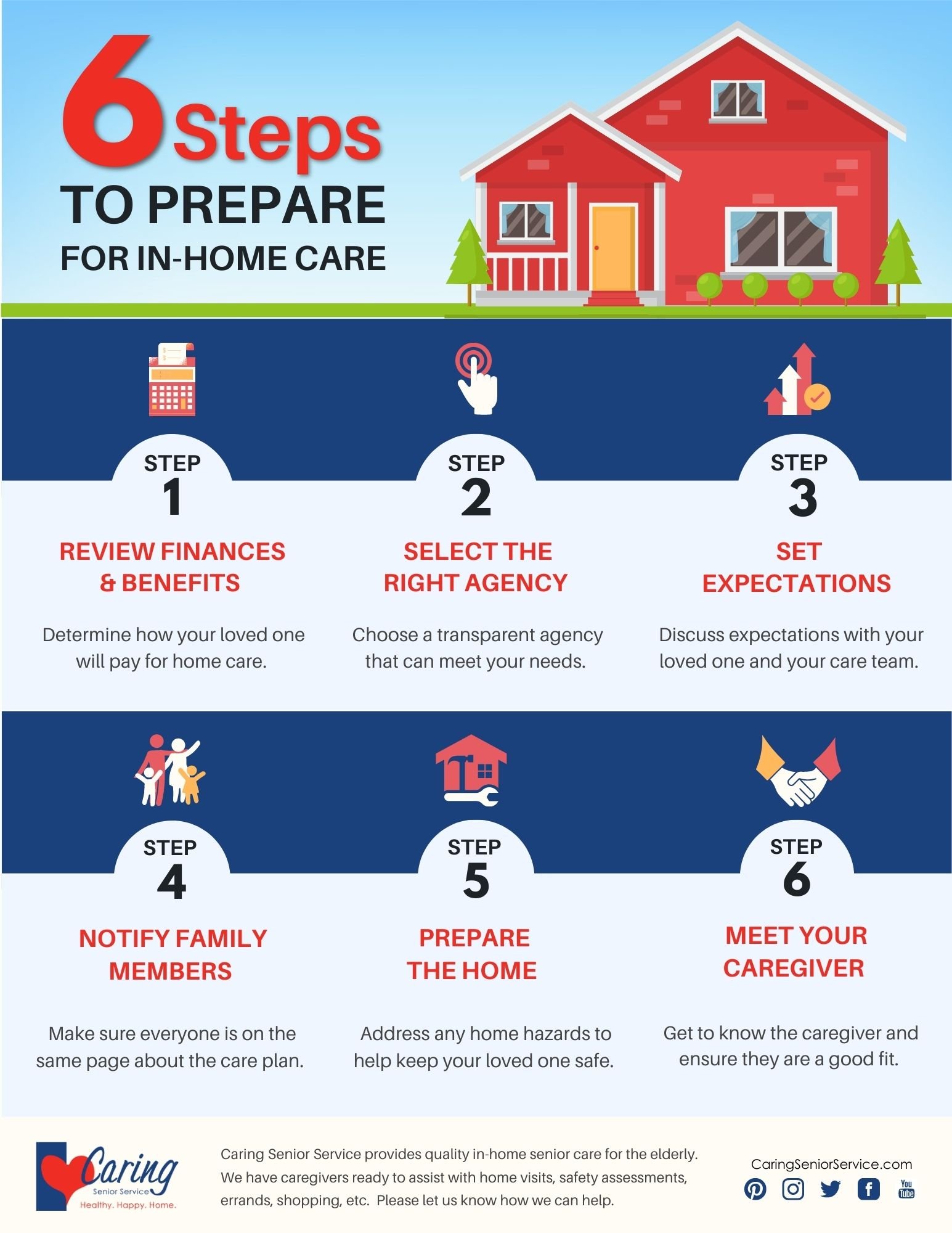 INFOGRAPHIC Steps for Preparing Your Loved One for Home Care