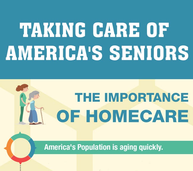INFOGRAPHIC: Taking Care of America's Seniors: The Importance of Homecare